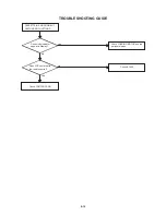 Предварительный просмотр 47 страницы Aiwa VX-D1420 Service Manual