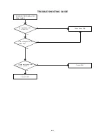 Preview for 49 page of Aiwa VX-D1420 Service Manual