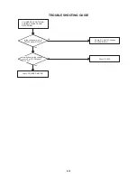 Предварительный просмотр 50 страницы Aiwa VX-D1420 Service Manual