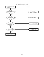 Предварительный просмотр 52 страницы Aiwa VX-D1420 Service Manual