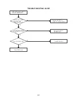 Предварительный просмотр 53 страницы Aiwa VX-D1420 Service Manual