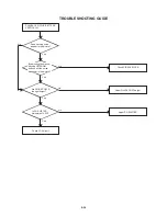 Предварительный просмотр 56 страницы Aiwa VX-D1420 Service Manual