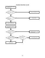 Предварительный просмотр 57 страницы Aiwa VX-D1420 Service Manual