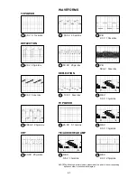 Preview for 91 page of Aiwa VX-D1420 Service Manual