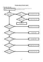 Preview for 33 page of Aiwa VX-D1420K Service Manual