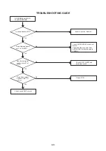 Preview for 44 page of Aiwa VX-D1420K Service Manual