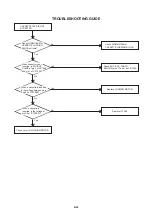 Preview for 52 page of Aiwa VX-D1420K Service Manual