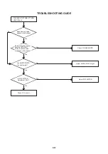 Preview for 56 page of Aiwa VX-D1420K Service Manual