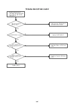 Preview for 58 page of Aiwa VX-D1420K Service Manual