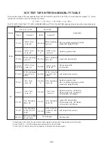 Предварительный просмотр 21 страницы Aiwa VX-D2120 Service Manual