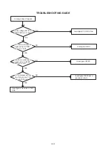 Preview for 37 page of Aiwa VX-D2120 Service Manual