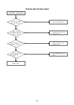 Preview for 42 page of Aiwa VX-D2120 Service Manual