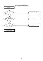 Предварительный просмотр 51 страницы Aiwa VX-D2120 Service Manual