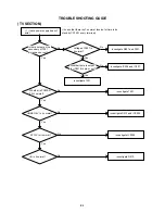 Предварительный просмотр 35 страницы Aiwa VX-D2150 Service Manual