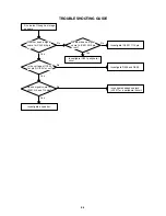 Предварительный просмотр 37 страницы Aiwa VX-D2150 Service Manual