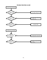 Предварительный просмотр 40 страницы Aiwa VX-D2150 Service Manual