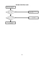 Предварительный просмотр 49 страницы Aiwa VX-D2150 Service Manual