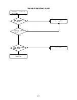 Предварительный просмотр 51 страницы Aiwa VX-D2150 Service Manual