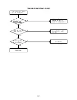 Предварительный просмотр 55 страницы Aiwa VX-D2150 Service Manual