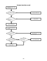 Предварительный просмотр 59 страницы Aiwa VX-D2150 Service Manual