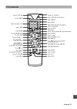 Preview for 73 page of Aiwa VX-F205u Operating Instructions Manual