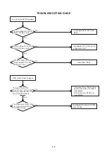 Preview for 38 page of Aiwa VX-G143K Service Manual