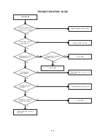 Preview for 34 page of Aiwa VX-S135 Service Manual