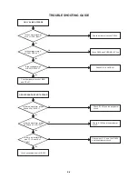 Preview for 37 page of Aiwa VX-S135 Service Manual