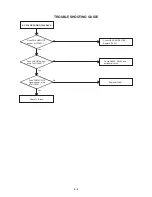 Preview for 40 page of Aiwa VX-S135 Service Manual