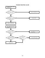 Preview for 56 page of Aiwa VX-S135 Service Manual