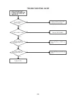 Preview for 57 page of Aiwa VX-S135 Service Manual