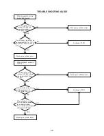 Preview for 59 page of Aiwa VX-S137 Service Manual