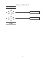 Preview for 43 page of Aiwa VX-S205 Service Manual