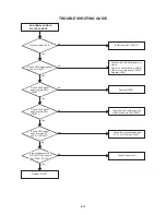 Preview for 44 page of Aiwa VX-S205 Service Manual