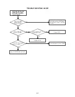 Preview for 48 page of Aiwa VX-S205 Service Manual