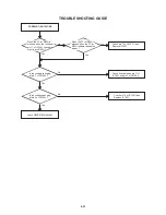 Preview for 54 page of Aiwa VX-S205 Service Manual