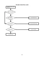 Preview for 56 page of Aiwa VX-S205 Service Manual