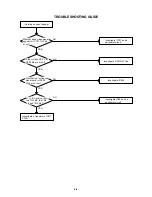 Preview for 39 page of Aiwa VX-S207 Service Manual