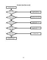 Предварительный просмотр 48 страницы Aiwa VX-S207 Service Manual