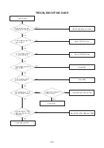 Preview for 28 page of Aiwa VX-T1480 Manual