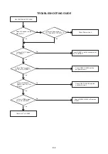 Предварительный просмотр 40 страницы Aiwa VX-T149 Service Manual