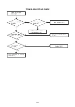 Предварительный просмотр 46 страницы Aiwa VX-T149 Service Manual