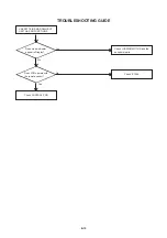 Предварительный просмотр 47 страницы Aiwa VX-T149 Service Manual