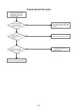 Предварительный просмотр 48 страницы Aiwa VX-T149 Service Manual