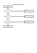 Предварительный просмотр 51 страницы Aiwa VX-T149 Service Manual