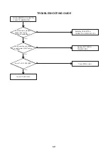 Предварительный просмотр 53 страницы Aiwa VX-T149 Service Manual