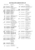 Предварительный просмотр 101 страницы Aiwa VX-T149 Service Manual