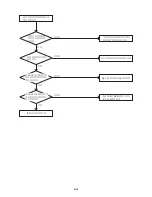 Предварительный просмотр 58 страницы Aiwa VX-T14G10 Service Manual