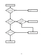 Предварительный просмотр 58 страницы Aiwa VX-T14SX7 Service Manual