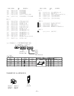 Preview for 6 page of Aiwa XC-RW500 Service Manual